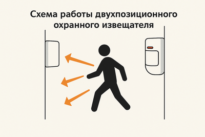 Two-position security detector