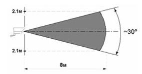 Detection zone